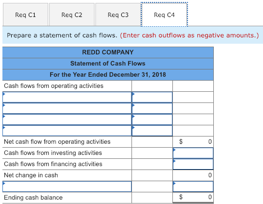 Req C1 Req C2 Req C3 Req C4 Prepare a statement of cash flows. (Enter cash outflows as negative amounts.) REDD COMPANY Statement of Cash Flows For the Year Ended December 31, 2018 Cash flows from operating activities Net cash flow from operating activities Cash flows from investing activities Cash flows from financing activities Net change in cash Ending cash balance