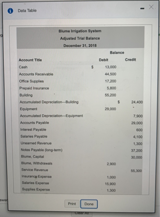 Data Table 20 Blume Irrigation System Adjusted Trial Balance December 31, 2018 Balance Account Title Debit Credit Cash 13,000