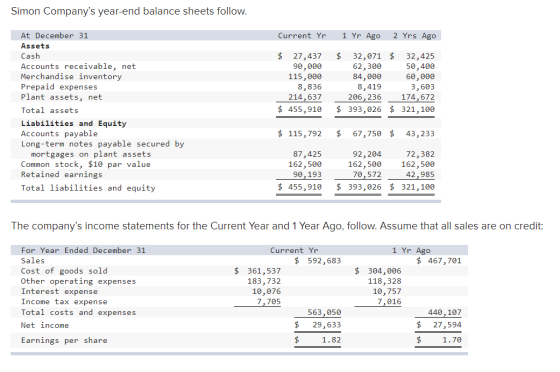 Simon Companys year-end balance sheets follow. Current Yr 1 Yr Ago 2 Yrs Ago At December 31 Assets Cash Accounts receivable,