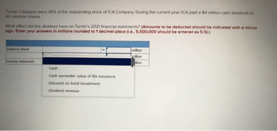 Turner Company owns 45% of the outstanding stock of ICA Company. During the current year, ICA paid a $4 million cash dividend