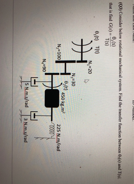 IL IULIUCI. (Q3) Consider below rotational mechanical system. Find the transfer function between 02(s) and T(s), that is find