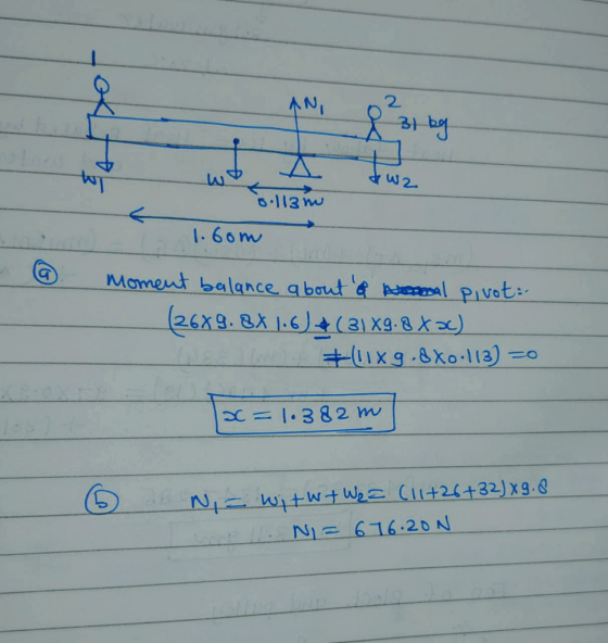 two Ollaan oll3 m - ② 1.6om moment balance about s weal pivot: (2679.84 1.6(31X9.8 x 3c) +11x9.8X0:113) = x = 1.382 m N, = W