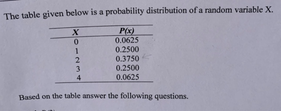 The table given below is a probability distribution of a random variable X. AWNO P(x) 0.0625 0.2500 0.3750 0.2500 0.0625 Base