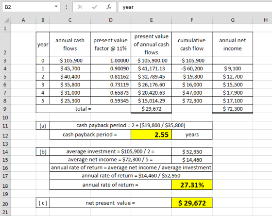 B2 X fx year A B C Ε H year annual cash flows present value factor @ 11% cumulative cash flow annual net income -$ 105,900 $