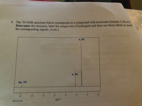 8. The H NMR spectrum below corresponds to a compound with molecular formula CH1202 Determine the structure, label the uniqu