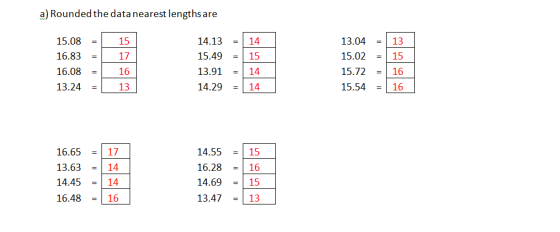 a) Rounded the data nearest lengths are 15 14 17 15.08 16.83 16.08 13.24 = = = = 14.13 = 15.49 = 1 13.91 = 14.29 = 15 14 13.0