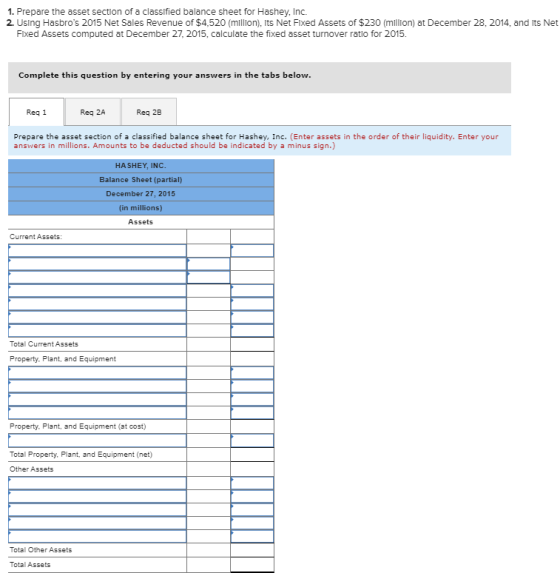 1. Prepare the asset section of a classified balance sheet for Hashey, Inc. 2. Using Hasbros 2015 Net Sales Revenue of $4,52