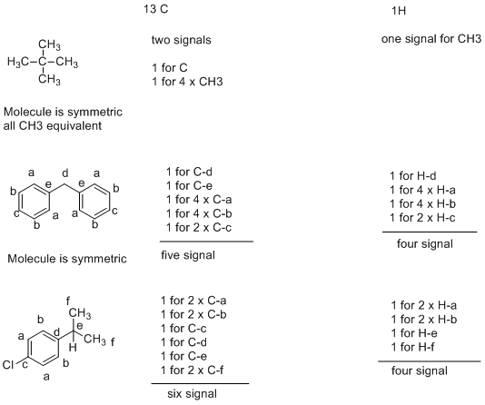 13 C 1H two signals one signal for CH3 CH3 H,с-с-сн, Снз 1 for C 1 for 4 x CH3 Molecule is symmetric all CH3 equivalent 1 for