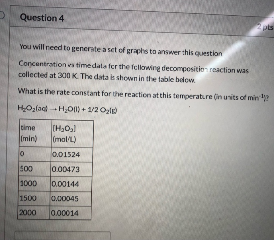Question 4 2 pts You will need to generate a set of graphs to answer this question, Concentration vs time data for the follow