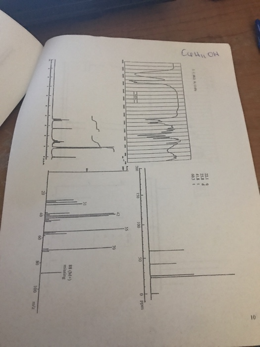 С и он or SO 0 ppm 88 (M) missing 100