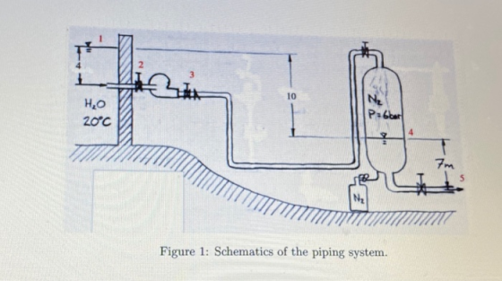 AN 1 10 H2O 20°C Nz Pubbar TH 7m Nz Figure 1: Schematics of the piping system.