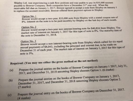 Shipley Ltd. was experiencing a cash flow problem and was unable to pay its $35,000 account payable to Brewer Company. Both c