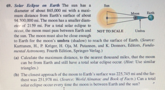 69. Solar Eclipse on Earth The sun has a Sun diameter of about 865,000 mi with a maxi- mum distance from Earths surface of a
