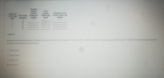 Total plocal prodal per Margal product (ablar Totalcat (dollar per Tel 01 Assume that the product price is $4 per unit and th