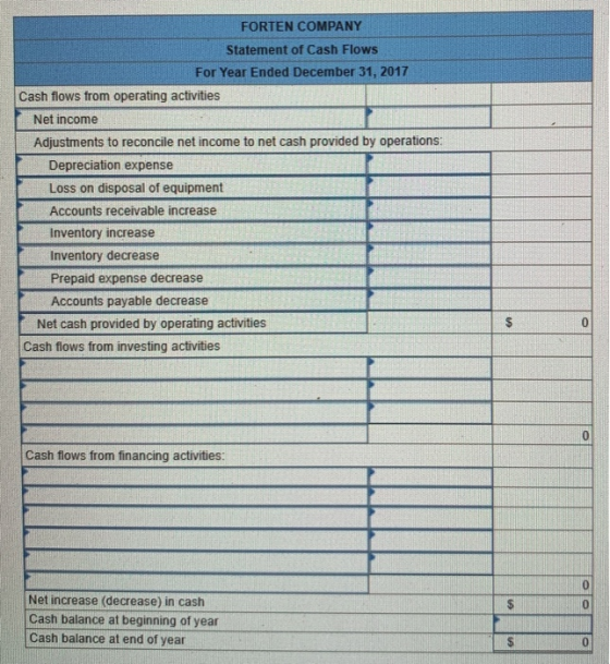 FORTEN COMPANY Statement of Cash Flows For Year Ended December 31, 2017 Cash flows from operating activities Net income Adjus