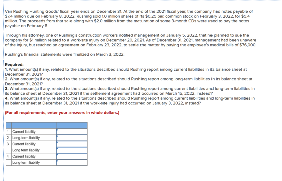 Van Rushing Hunting Goods fiscal year ends on December 31. At the end of the 2021 fiscal year, the company had notes payable