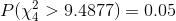 P(\chi^2_4 > 9.4877) = 0.05