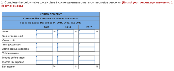 2. Complete the below table to calculate income statement data in common-size percents. (Round your percentage answers to 2 d