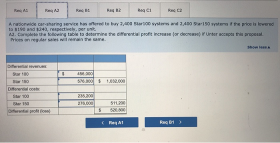 Reg A1 Req A2 Req B1 Reg B2 Req C1 Reg C2 A nationwide car-sharing service has offered to buy 2,400 Star100 systems and 2,400