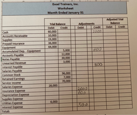 Excel Trainers, Inc. Worksheet Month Ended January 31 Adjustments Debit Credit 2009 Adjusted Trial Balance Debit Credit Trial
