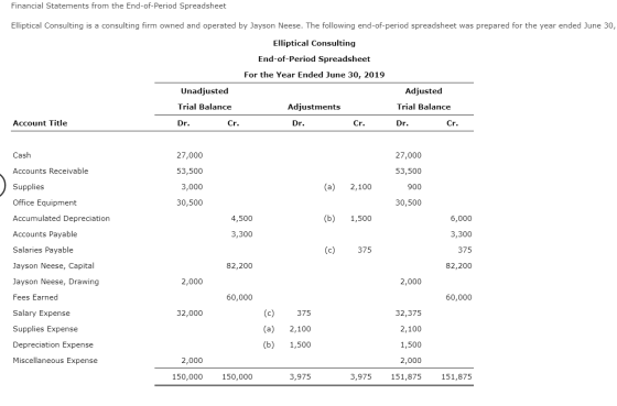 Financial Statements from the End-of-Period Spreadsheet Elliptical Consulting is a consulting firm owned and operated by Jays