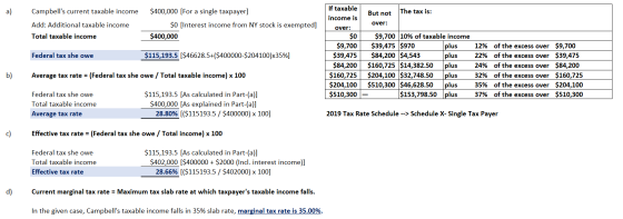 a) Campbells current taxable income Add: Additional taxable income Total taxable income $400,000 [For a single taxpayer] $0