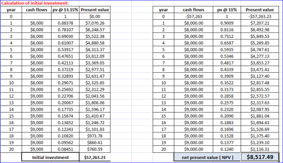 year pv @ 11% ། ཁབ་ལ། ཨ ་ཕབ Calculation of initial investment: year cash flows [pv @ 13.15%[Presentvalue| 0 50.00 58,000 ] 0.