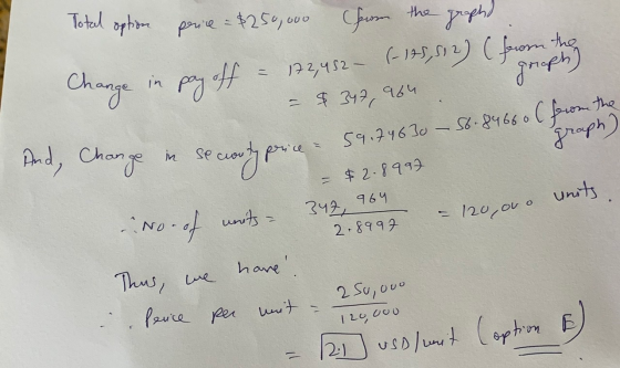 Total option perice = $250,000 Som the graph) in graph) pay off Change 122,452 - (-175, 912) (fore the - $347, 964 se corty p
