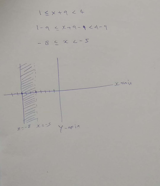 | < x +4 4 1 - 4 4x4 - <4-1 - 8 4 x 4-5 салу --8 х у y-afix