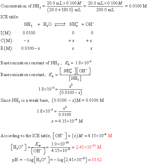 20.0 mLx0.100M 20.0 mLx0.100M =00100 M Concentration of NH3 = (20.0+180.0) mL 200.0 mL ICE table: NH3 + H2O + NH + OH- I(M):