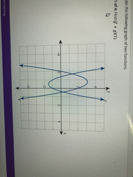 der the following graph of two functions 1 of 4: Find (f + g)(1). 4 2 2 2 es Learning