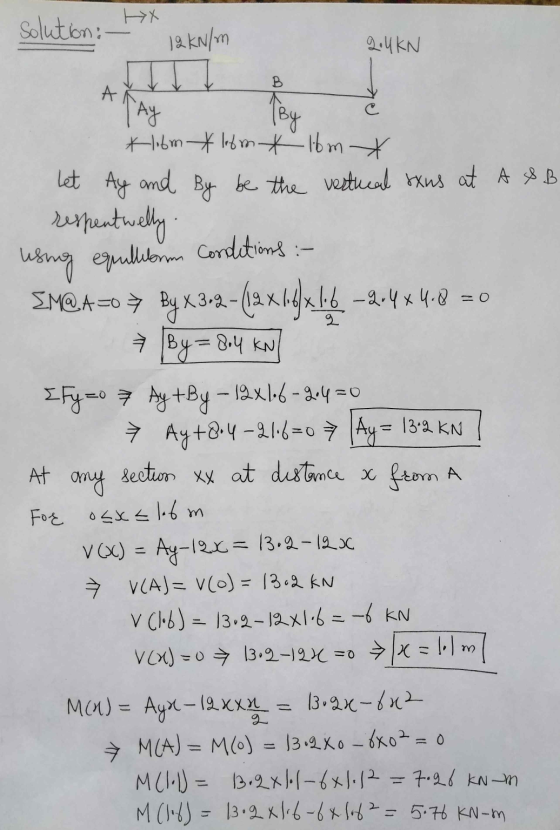solution: 12 kN/m 2.4 KN B A okat Ay Alibm tloom t Ibm X let Ay and By be the vertical sxus at A & B respentuelly using equi