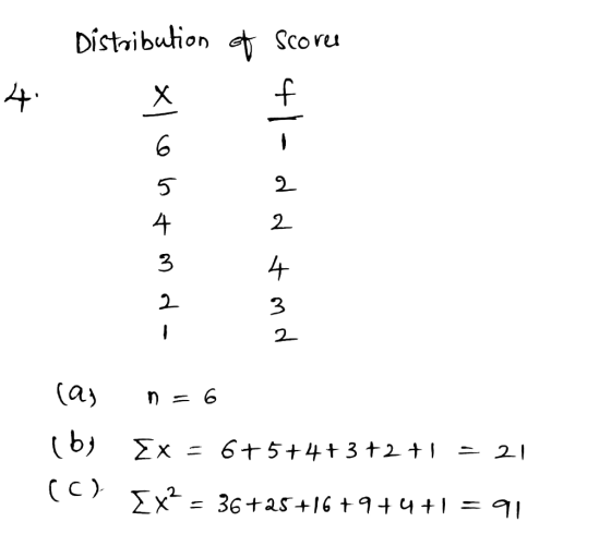 Distribution Scoveu f 2 4 2 3 4 2 2 (a) n =6 ( b Ex = 6+5+4+ 3 +2 + C) ΣΧ- = 36+as+16 +9+4 = q| +