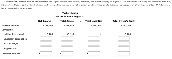 2. Determine the correct amount of net income for August and the total assets, liabilities, and owners equity at August 31.