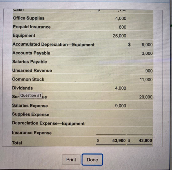 vasm T, TUU Office Supplies 4,000 Prepaid Insurance 800 25,000 $ 9,000 Equipment Accumulated Depreciation-Equipment Accounts