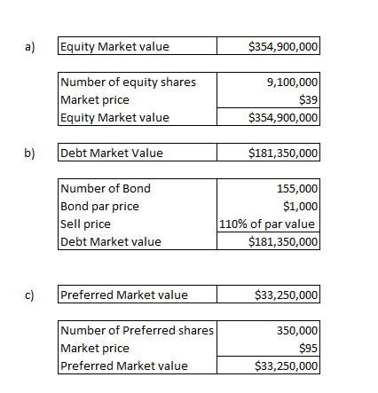 $354,900,000 Equity Market value a) Number of equity shares Market price Equity Market value 9,100,000 $39 $354,900,000 Debt