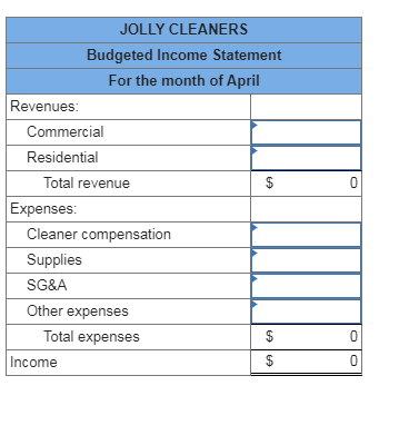 JOLLY CLEANERS Budgeted Income Statement For the month of April Revenues: Commercial Residential Total revenue Expenses: Clea