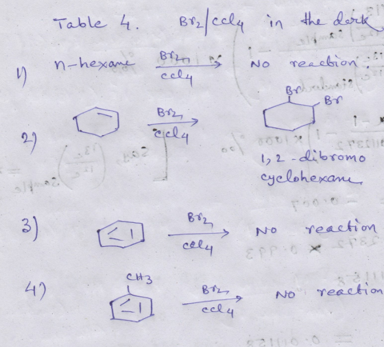 Table 4. Brz/cely in the dark n-hexane O reaction Ви 2 cela 00 si 1,2 dibromo cyclohexane SY No reaction لهم No reaction cela