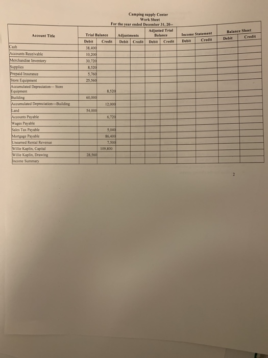 Account Title Camping supply Center Work Sheet For the year ended December 31, 20- Adjusted Trial Trial Balance Adjustments B