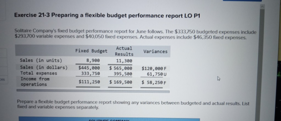 Exercise 21-3 Preparing a flexible budget performance report LO P1 Solitaire Companys fixed budget performance report for Ju