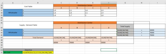 A B C D E F H - 35 Cost Table Distribution Center C 36 A B D 37 1 1.9 2.1 1.9 1.6 2.1 38 Wholesaler 2 1.6 1.8 1.9 39 3 1.8 1.