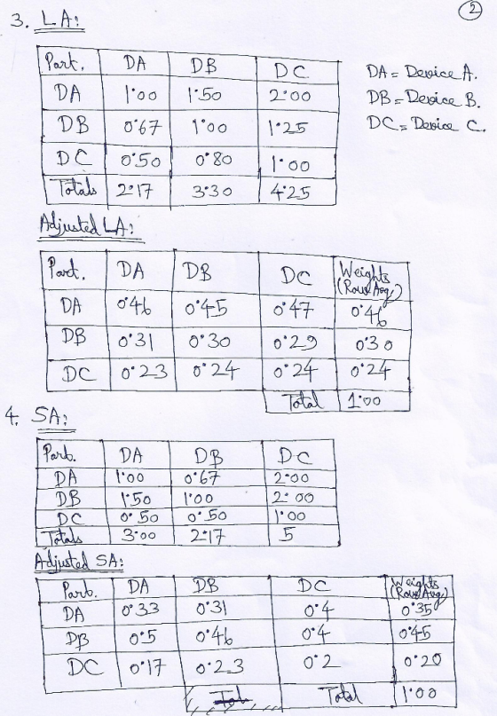 Rank, | DA | DB ODB Derie B. 217 330 425 LA 03 ö 024 4. SA eb.DAD 00 o 50 o 2-00 00 21 SA: DA 1033 | 03] DB 10:5 | 0.4も 0 0