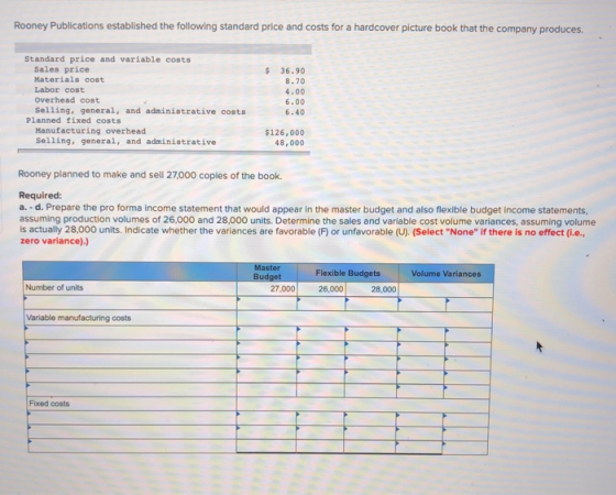 Rooney Publications established the following standard price and costs for a hardcover picture book that the company produces