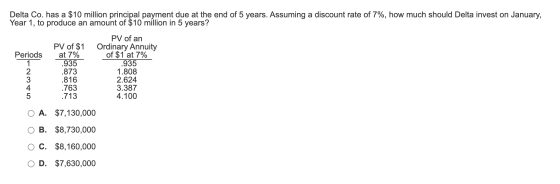 Delta Co. has a $10 million principal payment due at the end of 5 years. Assuming a discount rate of 7%, how much should Delt