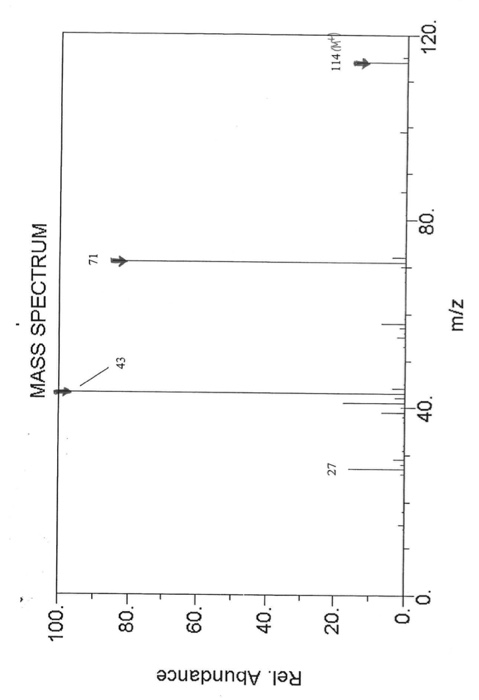 MASS SPECTRUM Rel. Abundance 11401 TTTTto 40. 80. 120. m/z