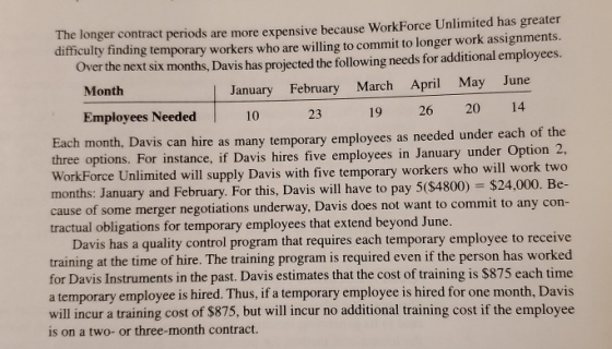 The longer contract periods are more expensive because WorkForce Unlimited has greater difficulty finding temporary workers w