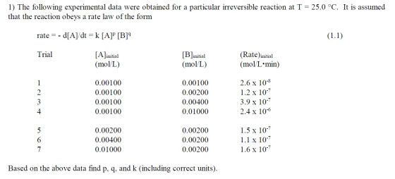 1) The following experimental data were obtained for a particular irreversible reaction at T = 25.0 °C. It is assumed that th