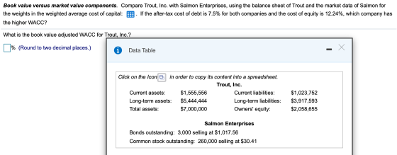 Book value versus market value components. Compare Trout, Inc. with Salmon Enterprises, using the balance sheet of Trout and