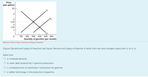 Price (per gallon) 2.50 0 100 200 300 400 500 600 Quantity of gasoline (per month) Reference: Ref 3-4 Figure. Demand and Supp