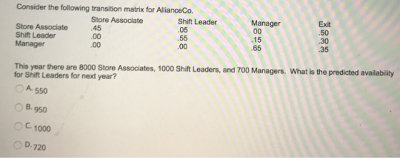 Consider the following transition matri for AllianceCo. Exit 50 .30 .35 Manager Shift Leader .05 .55 .00 Store Associate Store Associate45 Shift Leader Manager .00 .00 .15 65 This year there are 8000 Store Associates, 1000 Shift Leaders, and 700 Managers. What is the predicted availability for Shift Leaders for next year? A.550 O B. 950 C. 1000 D.720